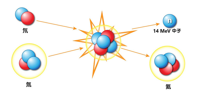 核聚变反应原理图