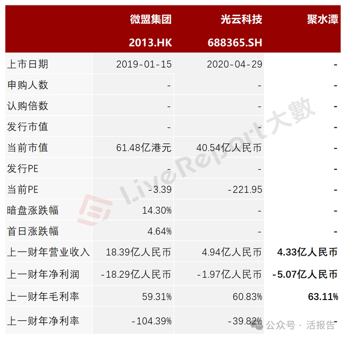 来源：LiveReport大数据