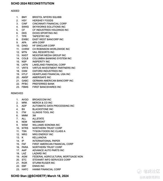来源：Twitter/X @SCHD STAN