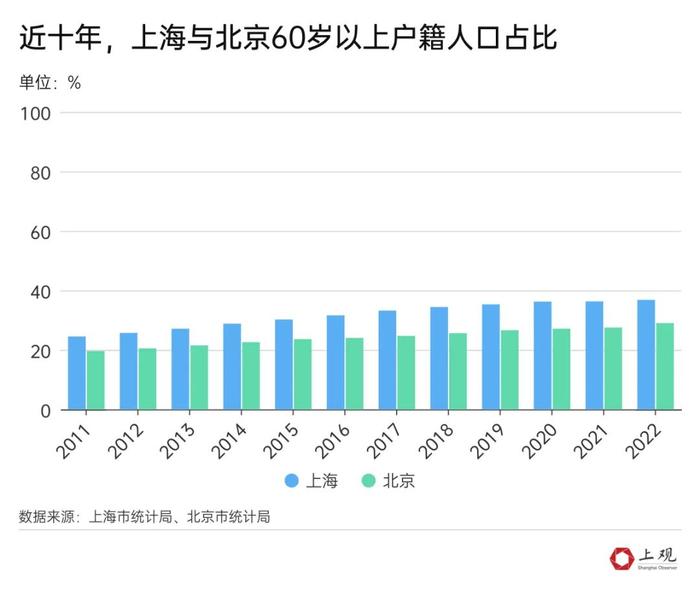 最新公布！上海户籍人口增加了10.54万！落户政策松绑后，这项人数暴涨408%