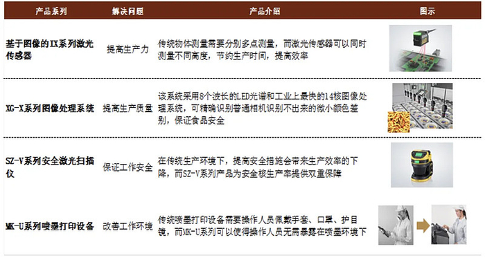 资料来源：公司公告，中金公司研究部