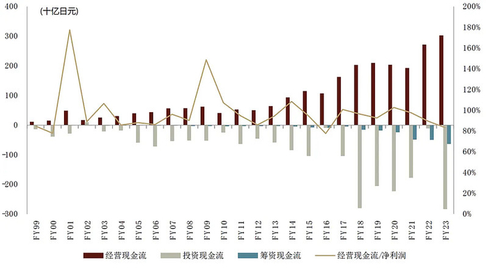 资料来源：彭博资讯，公司公告，中金公司研究部