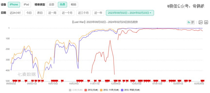图源：七麦数据