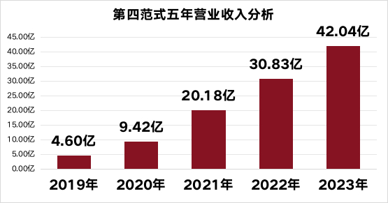制作：金融界上市公司研究院；数据来源：常飞特聊A股、巨灵财经