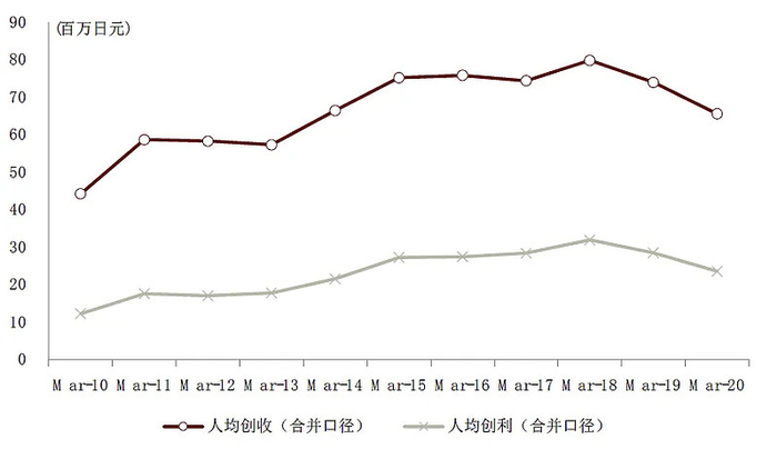 资料来源：公司公告，中金公司研究部