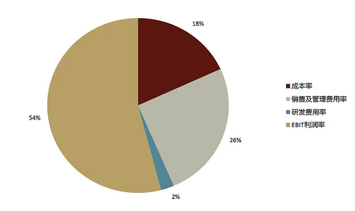 资料来源：Wind，公司公告，中金公司研究部