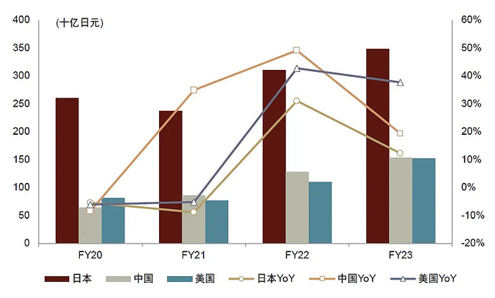 资料来源：Wind，公司公告，中金公司研究部