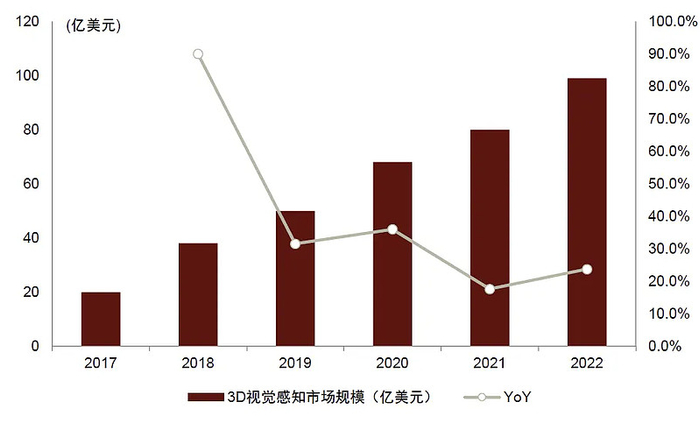 资料来源：Yole，中商产业研究院，中金公司研究部
