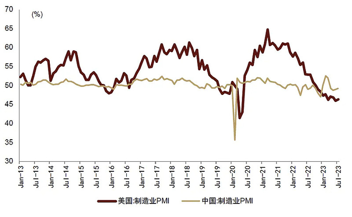 注：年份未根据财年调整资料来源：Wind，国家统计局，中金公司研究部