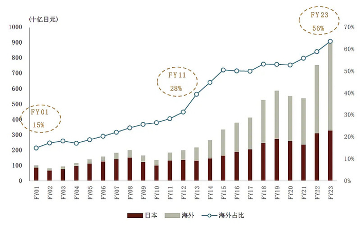 资料来源：彭博资讯，公司公告，中金公司研究部