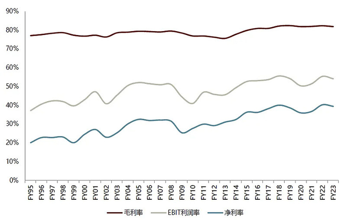 资料来源：Wind，国家统计局，中金公司研究部