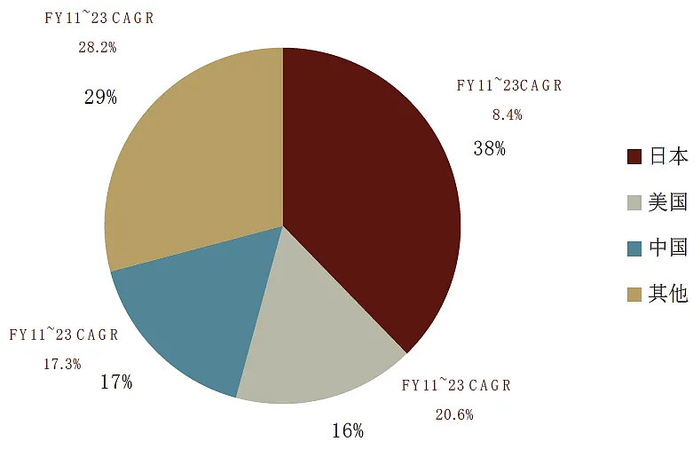 资料来源：彭博资讯，公司公告，中金公司研究部