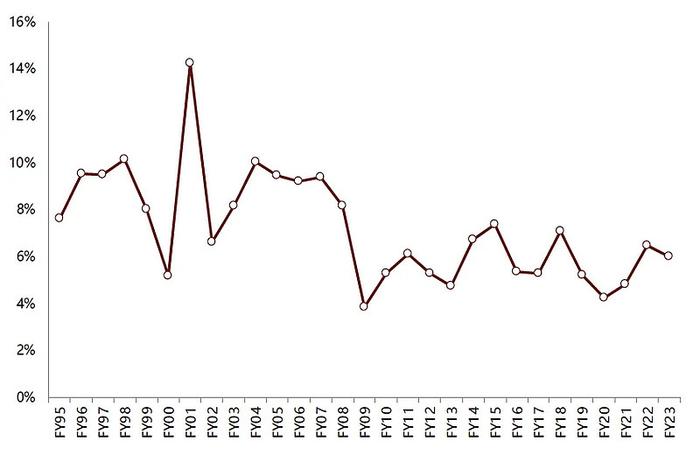 资料来源：Wind，公司公告，中金公司研究部