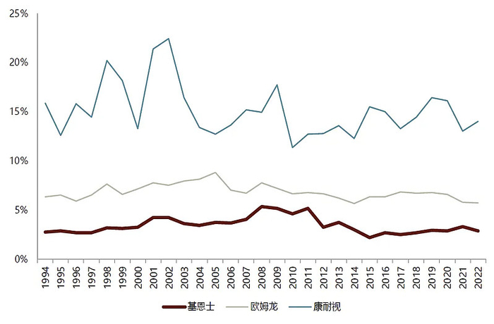 资料来源：Wind，公司公告，中金公司研究部