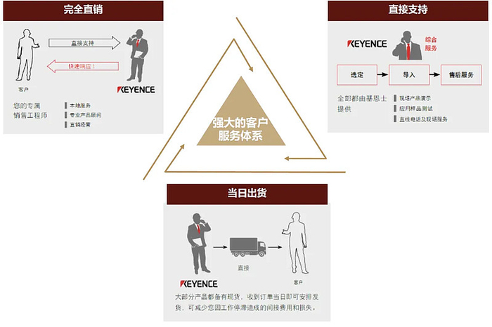 资料来源：公司官网，中金公司研究部
