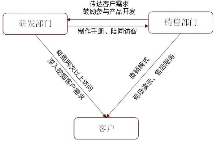 资料来源：公司公告，中金公司研究部