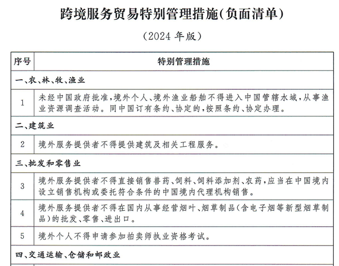 负面清单部分内容 图片来源：商务部