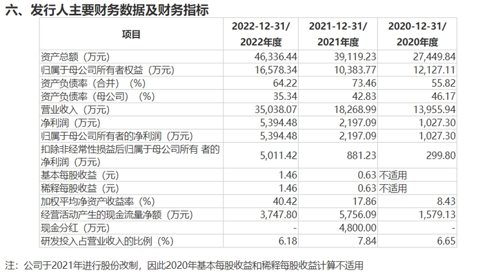 图片来源：招股书截图