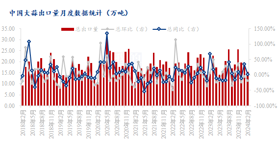 数据来源：海关总署、钢联数据