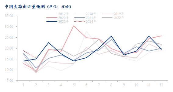 数据来源：海关总署、钢联数据