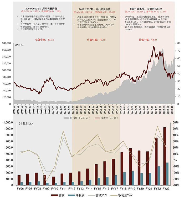 资料来源：彭博资讯，Wind，中金公司研究部