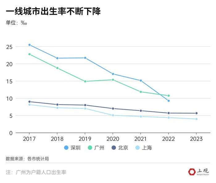 最新公布！上海户籍人口增加了10.54万！落户政策松绑后，这项人数暴涨408%
