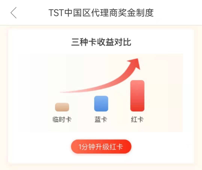早前截图自TST庭秘密的APP