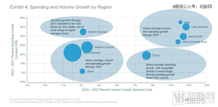 （IQVIA报告：未来五年中东地区医疗支出增速高于全球平均水平）