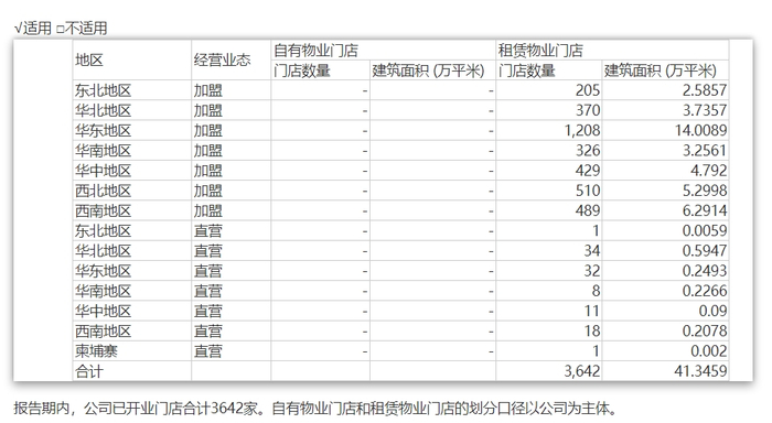 图片来源：中国黄金2022年财报截图