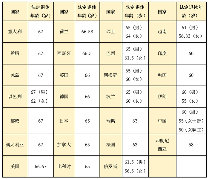 数据来源：Trading Economics