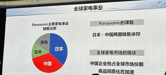 拍摄：界面新闻记者