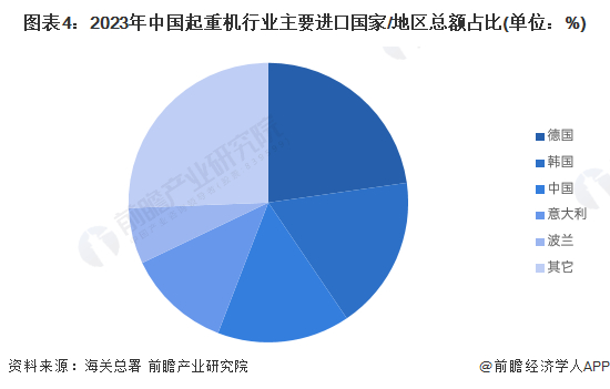注：上述中国进口市场是指海关监管区内的货物流动。
