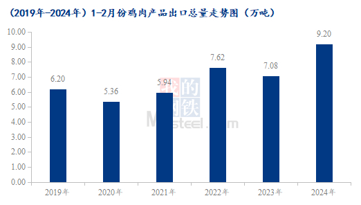 数据来源：海关总署