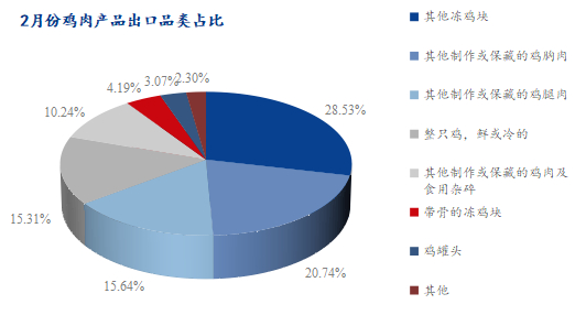 数据来源：海关总署