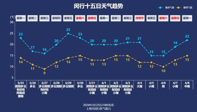 温度或将重回10℃?|崇明|气温|风力_新浪新闻