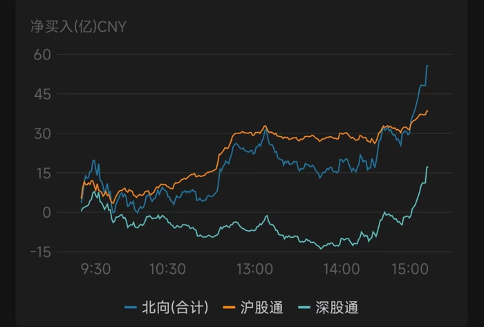 数据来源：Wind，2024.3.25，过往数据不预示未来