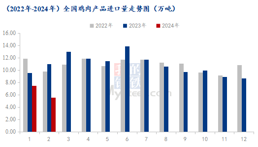 数据来源：海关总署