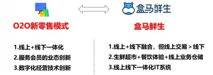 盒马鲜生配送流程图图片