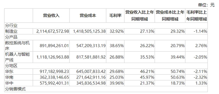图片来源：财报截图