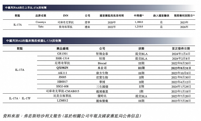 图片来源：招股书