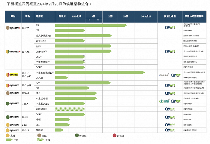 图片来源：招股书
