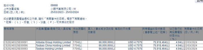 　　图片来源：港交所