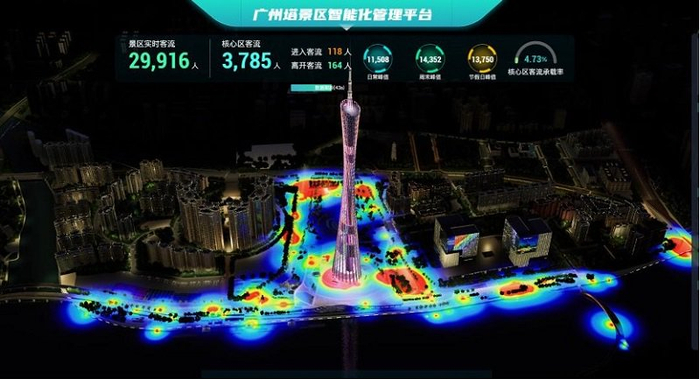 广州塔景区智能化管理平台