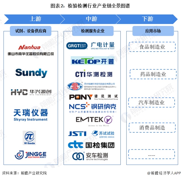 检验检测行业产业链区域热力地图：广东省检验检测机构数量最多