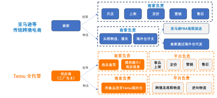 数据来源：亿邦动力，东吴证券研究所绘制