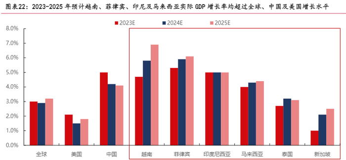 资料来源：IMF，国联证券研究所