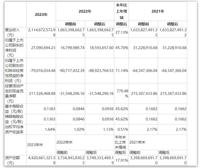 图片来源：财报截图