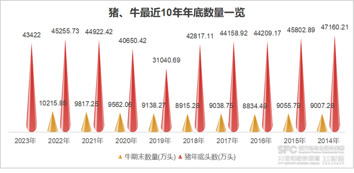 数据来源：国家统计局 