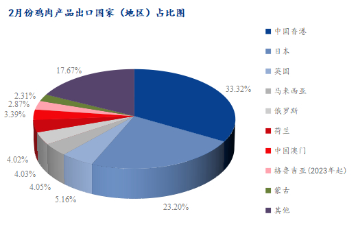 数据来源：海关总署