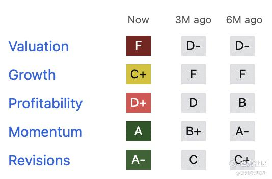 来源：Seeking Alpha